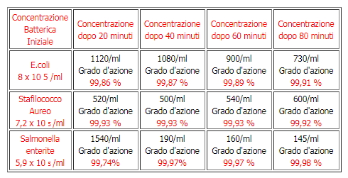 dichiarazione con disinfettante naturale